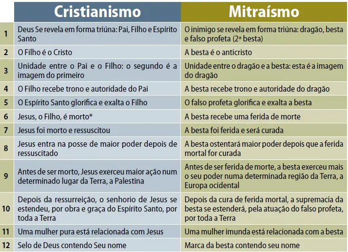 Mitraísmo (2)