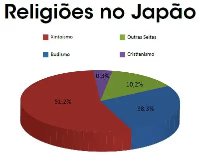 Religião do Japão (4)