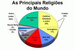 Ciências da Religião (7)